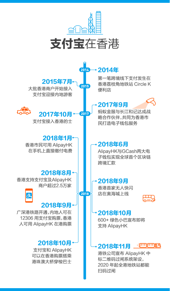 香港地铁很快能用支付宝扫码进闸 粤港澳生活圈出行越来越便利