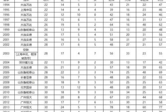 其中包括 2006 年和 2010 年的双冠王